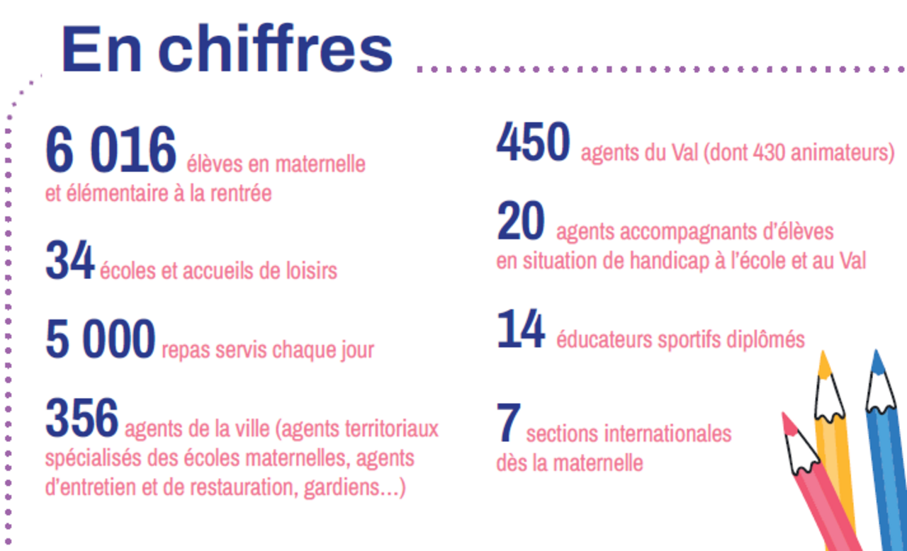 des chiffres clés pour la rentrée scolaire 2026